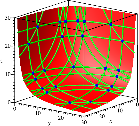 Ein Bild, das Diagramm, Reihe, Farbigkeit, Kreis enthält.

Automatisch generierte Beschreibung