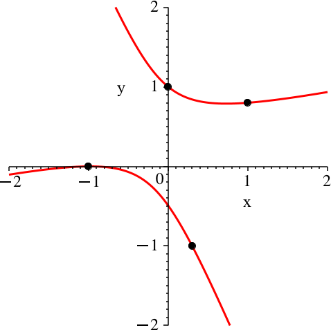 Ein Bild, das Diagramm, Reihe enthält.

Automatisch generierte Beschreibung