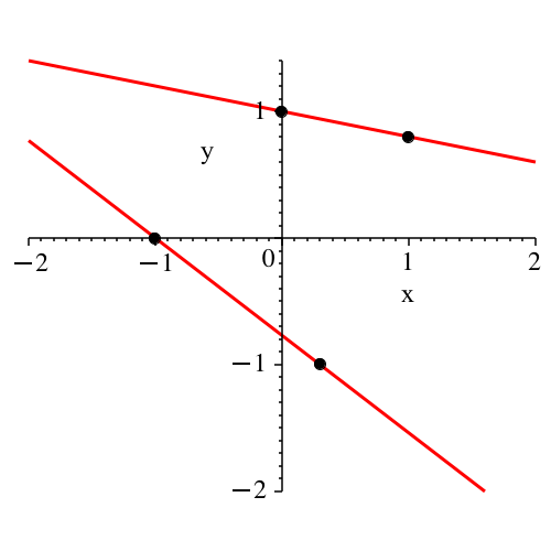 Ein Bild, das Reihe, Diagramm, parallel, Steigung enthält.

Automatisch generierte Beschreibung