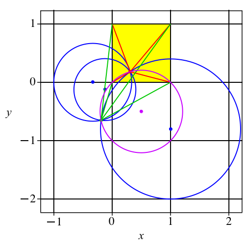 Ein Bild, das Diagramm, Reihe, Kreis, Farbigkeit enthält.

Automatisch generierte Beschreibung