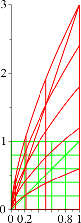 Ein Bild, das Reihe, Diagramm, parallel, Screenshot enthält.

Automatisch generierte Beschreibung