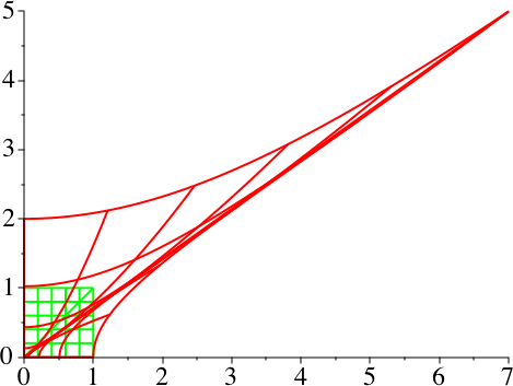 Ein Bild, das Reihe, Diagramm, Steigung, Screenshot enthält.

Automatisch generierte Beschreibung