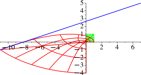 Ein Bild, das Reihe, Diagramm, Steigung, parallel enthält.

Automatisch generierte Beschreibung