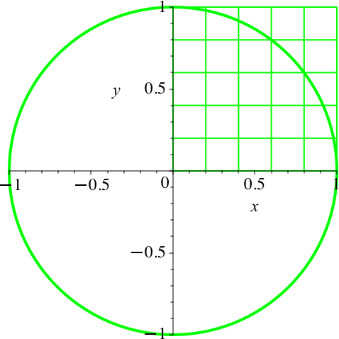 Ein Bild, das Diagramm, Reihe, Kreis, Text enthält.

Automatisch generierte Beschreibung