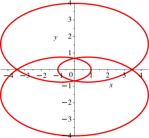 Ein Bild, das Diagramm, Kreis, Reihe enthält.

Automatisch generierte Beschreibung