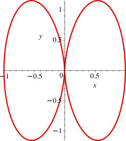 Ein Bild, das Diagramm, Kreis, Reihe enthält.

Automatisch generierte Beschreibung
