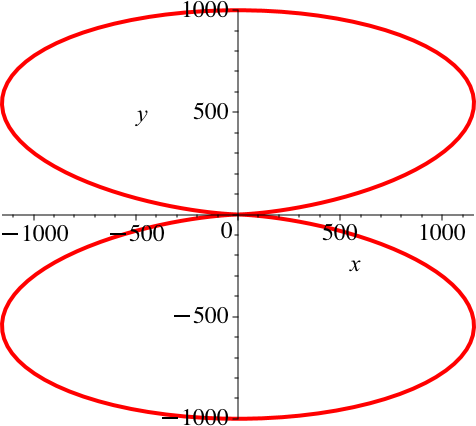 Ein Bild, das Text, Diagramm, Reihe, Kreis enthält.

Automatisch generierte Beschreibung