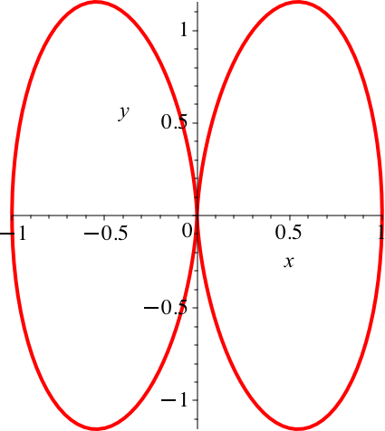 Ein Bild, das Diagramm, Kreis, Reihe enthält.

Automatisch generierte Beschreibung