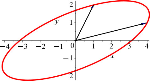 Ein Bild, das Reihe, Diagramm, Steigung enthält.

Automatisch generierte Beschreibung