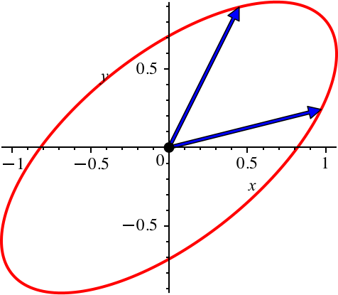 Ein Bild, das Reihe, Diagramm, Steigung, Kreis enthält.

Automatisch generierte Beschreibung