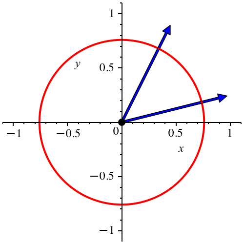 Ein Bild, das Diagramm, Reihe, Kreis enthält.

Automatisch generierte Beschreibung