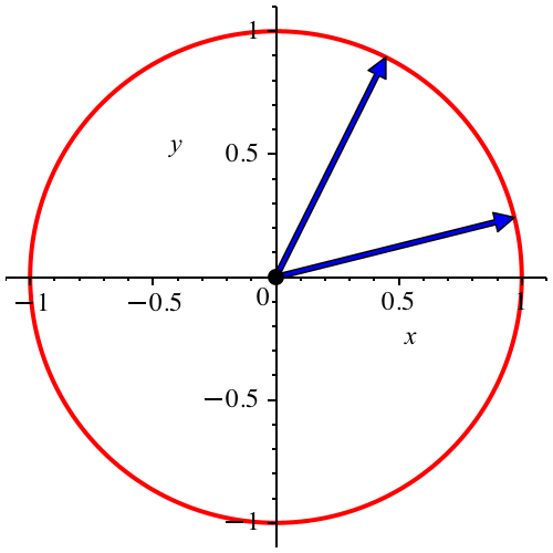 Ein Bild, das Diagramm, Reihe, Kreis enthält.

Automatisch generierte Beschreibung