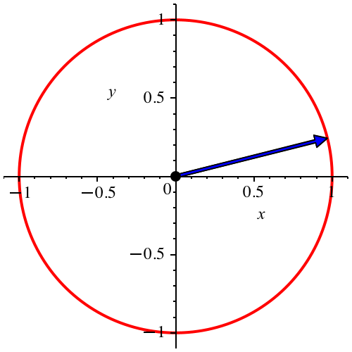 Ein Bild, das Diagramm, Reihe, Kreis enthält.

Automatisch generierte Beschreibung