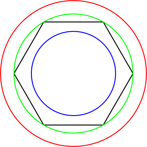 Ein Bild, das Kreis, Farbigkeit, Diagramm, Reihe enthält.

Automatisch generierte Beschreibung