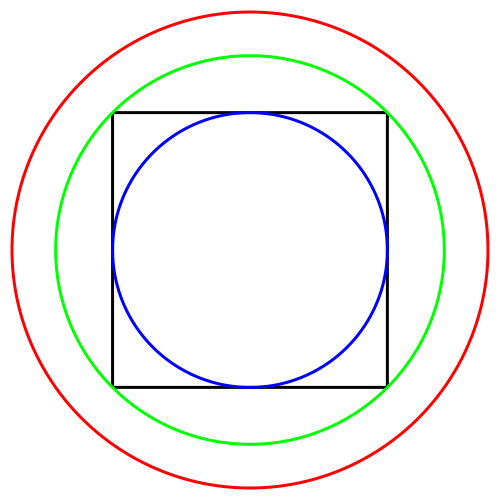 Ein Bild, das Kreis, Farbigkeit, Reihe, Diagramm enthält.

Automatisch generierte Beschreibung