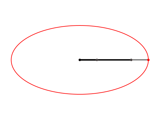 Ein Bild, das Kreis, Diagramm, Reihe, Design enthält.

Automatisch generierte Beschreibung