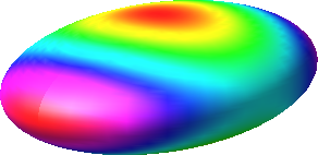 Ein Bild, das Farbigkeit, Kreis, Kreativität, Regenbogen enthält.
Automatisch generierte Beschreibung
