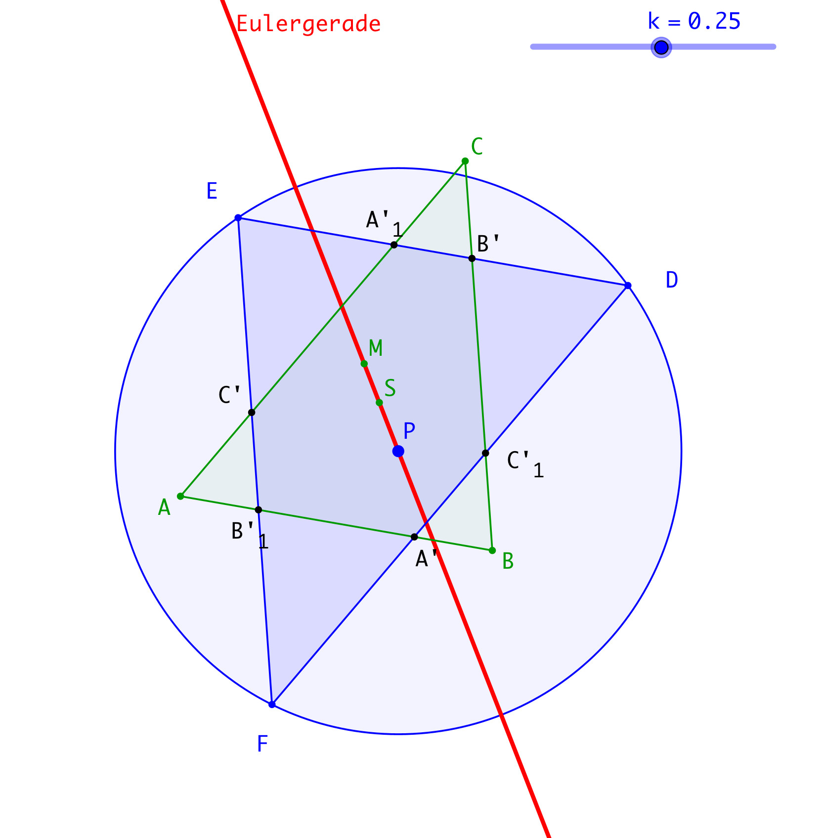 Ein Bild, das Diagramm, Kreis, Reihe enthält.

Automatisch generierte Beschreibung
