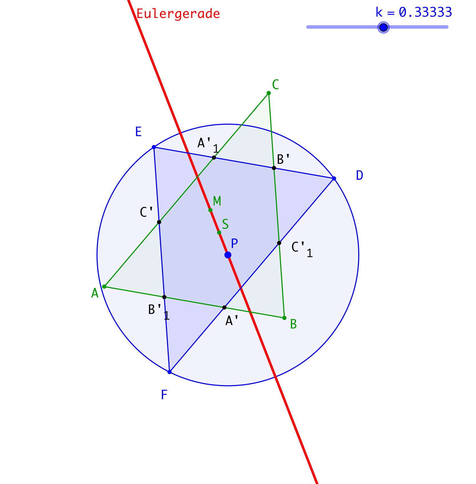 Ein Bild, das Diagramm, Reihe, Kreis enthält.

Automatisch generierte Beschreibung