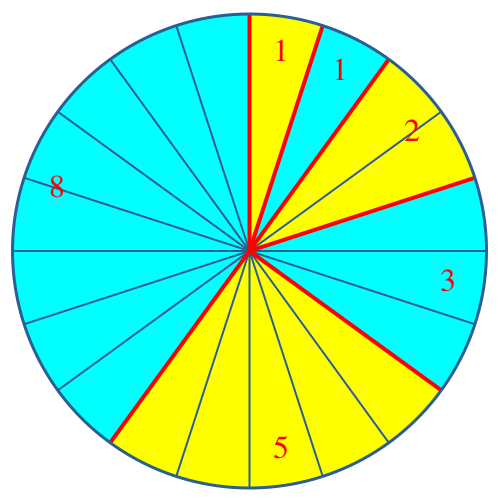 Ein Bild, das Kreis, Farbigkeit, gelb, Diagramm enthält.

Automatisch generierte Beschreibung