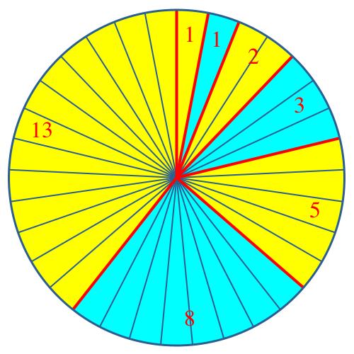 Ein Bild, das Kreis, Farbigkeit, gelb enthält.

Automatisch generierte Beschreibung