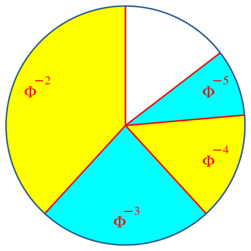 Ein Bild, das Kreis, Diagramm, Farbigkeit, Reihe enthält.

Automatisch generierte Beschreibung