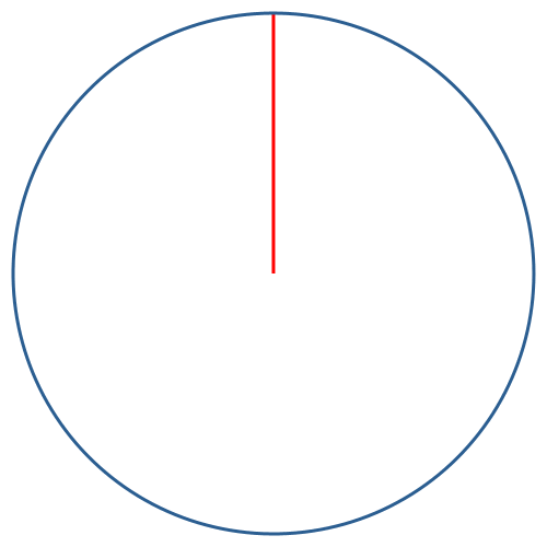 Ein Bild, das Kreis, Reihe, Diagramm, Design enthält.

Automatisch generierte Beschreibung