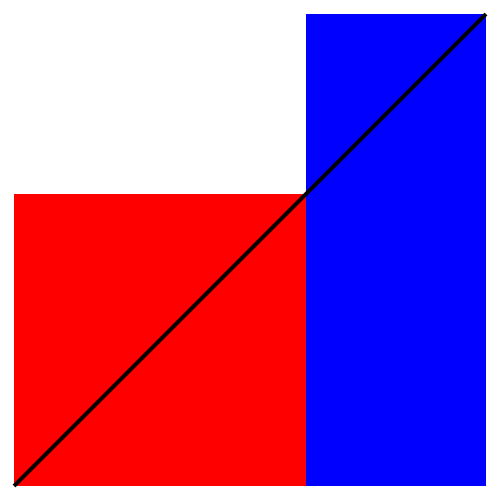 Ein Bild, das Reihe, Farbigkeit, Rechteck, Blau enthält.

Automatisch generierte Beschreibung