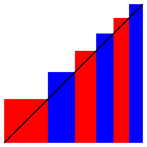 Ein Bild, das Farbigkeit, Reihe, Grafiken, Electric Blue (Farbe) enthält.

Automatisch generierte Beschreibung