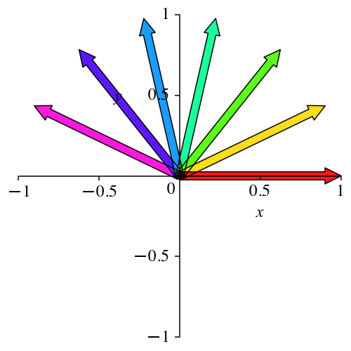 Ein Bild, das Text, Farbigkeit, Diagramm, Reihe enthält.
Automatisch generierte Beschreibung
