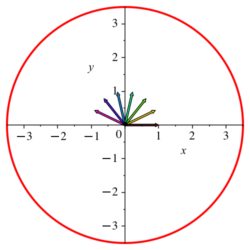 Ein Bild, das Diagramm, Reihe enthält.
Automatisch generierte Beschreibung