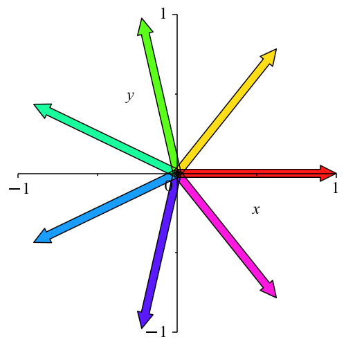 Ein Bild, das Reihe, Diagramm, Farbigkeit enthält.
Automatisch generierte Beschreibung