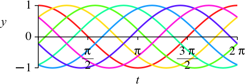 Ein Bild, das Reihe, Diagramm, Farbigkeit, Design enthält.
Automatisch generierte Beschreibung