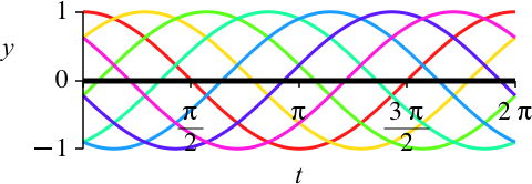 Ein Bild, das Reihe, Farbigkeit, Diagramm, Design enthält.
Automatisch generierte Beschreibung