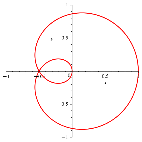 Ein Bild, das Diagramm, Kreis, Reihe enthält.

Automatisch generierte Beschreibung
