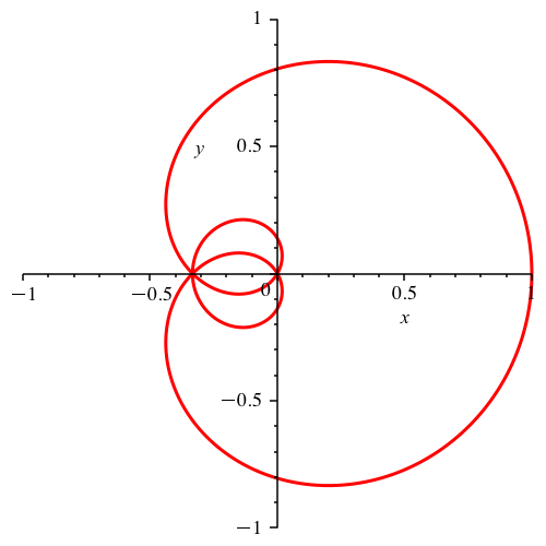 Ein Bild, das Diagramm, Kreis, Reihe enthält.

Automatisch generierte Beschreibung