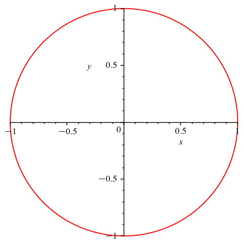 Ein Bild, das Diagramm, Kreis, Reihe enthält.

Automatisch generierte Beschreibung