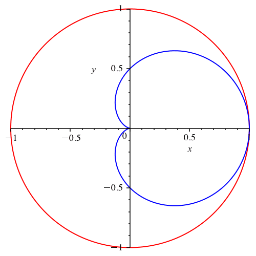 Ein Bild, das Kreis, Diagramm, Reihe enthält.

Automatisch generierte Beschreibung