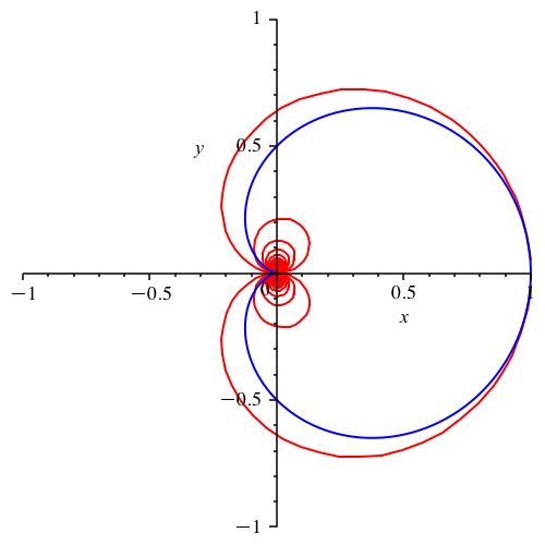 Ein Bild, das Diagramm, Kreis, Reihe enthält.

Automatisch generierte Beschreibung