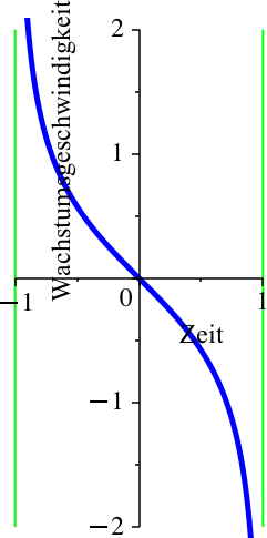 Ein Bild, das Diagramm, Reihe, Text, Zahl enthält.

Automatisch generierte Beschreibung