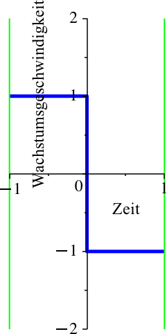 Ein Bild, das Diagramm, Reihe, Text, parallel enthält.

Automatisch generierte Beschreibung