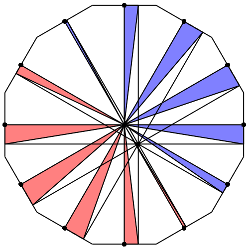 Ein Bild, das Kreis, Symmetrie, Farbigkeit, Reihe enthält.

Automatisch generierte Beschreibung