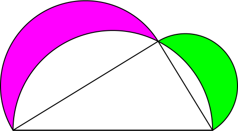 Ein Bild, das Farbigkeit, Grafiken, Reihe, Diagramm enthält.

Automatisch generierte Beschreibung