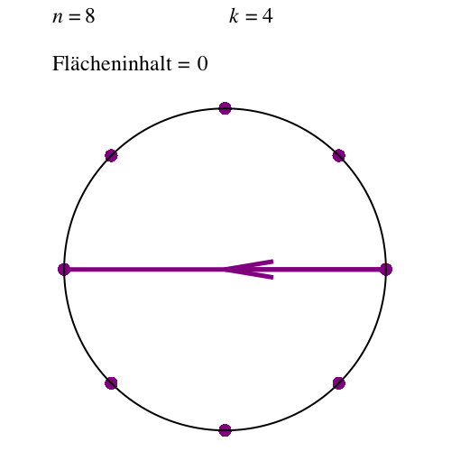 Ein Bild, das Kreis, Diagramm, Reihe enthält.

Automatisch generierte Beschreibung