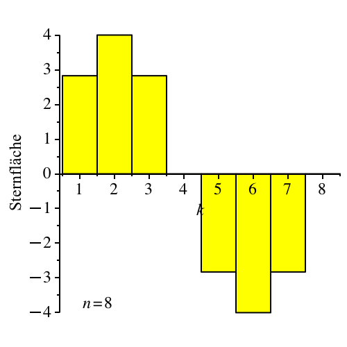 Ein Bild, das Diagramm, Text, Reihe, Rechteck enthält.

Automatisch generierte Beschreibung