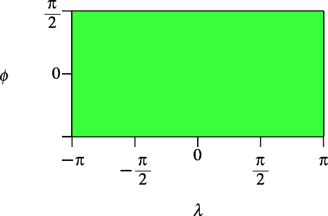 Ein Bild, das Diagramm, Screenshot, Reihe enthält.

Automatisch generierte Beschreibung