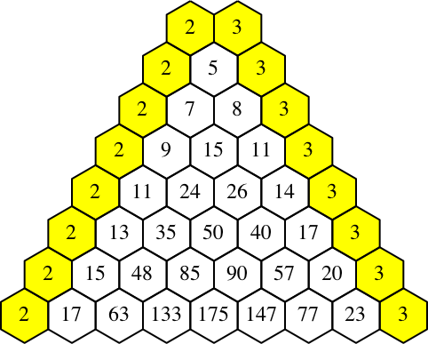 Ein Bild, das Diagramm, Pixel enthält.

Automatisch generierte Beschreibung