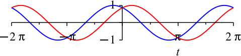 Ein Bild, das Reihe, Diagramm, Steigung, Schrift enthält.
Automatisch generierte Beschreibung