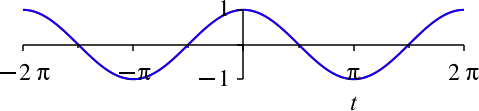 Ein Bild, das Reihe, Diagramm enthält.
Automatisch generierte Beschreibung