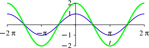 Ein Bild, das Diagramm, Reihe enthält.
Automatisch generierte Beschreibung